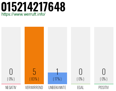 Telefonnummer 015214217648