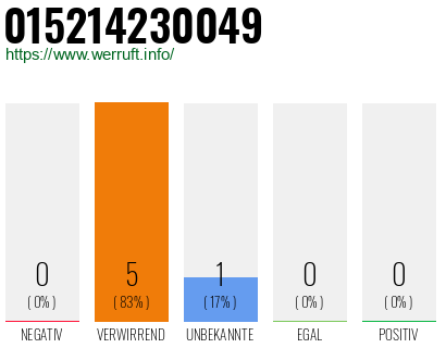 Telefonnummer 015214230049