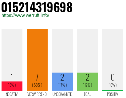 Telefonnummer 015214319698