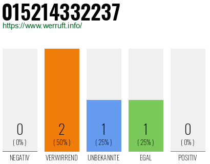 Telefonnummer 015214332237