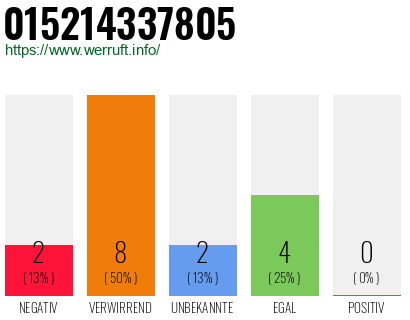 Rufnummer 015214337805 Telefonnummer 015214337805