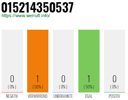 Telefonnummer 015214350537