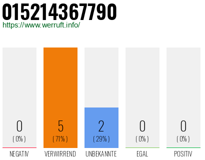 Telefonnummer 015214367790