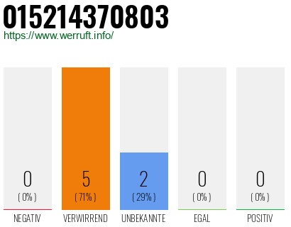 Telefonnummer 015214370803