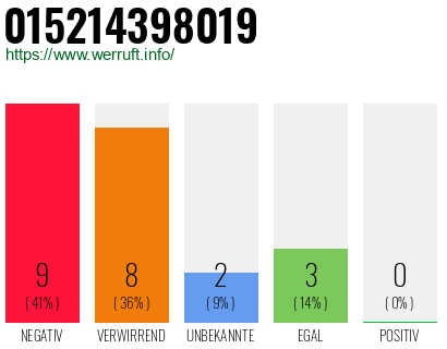 Rufnummer 015214398019 Telefonnummer 015214398019