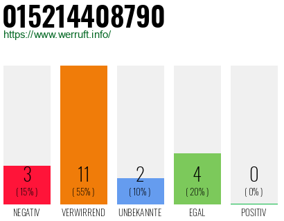 Rufnummer 015214408790 Telefonnummer 015214408790