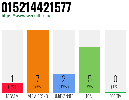 Rufnummer 015214421577 Telefonnummer 015214421577