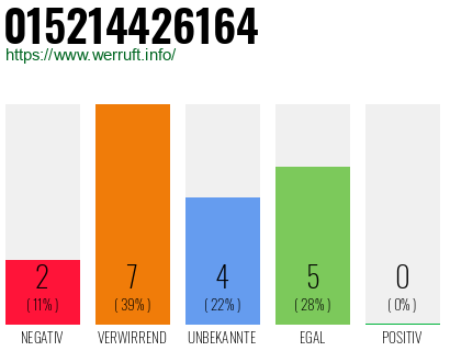 Rufnummer 015214426164 Telefonnummer 015214426164