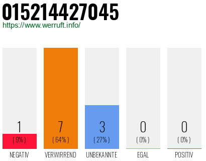 Rufnummer 015214427045 Telefonnummer 015214427045