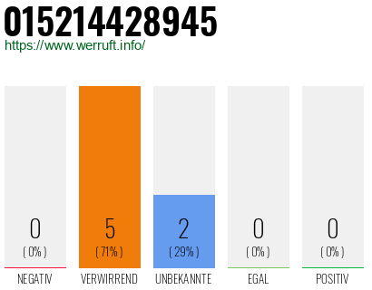 Telefonnummer 015214428945