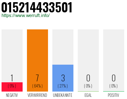 Rufnummer 015214433501 Telefonnummer 015214433501