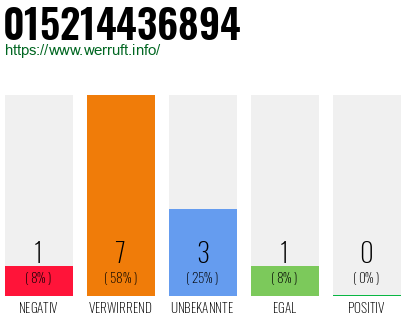 Telefonnummer 015214436894