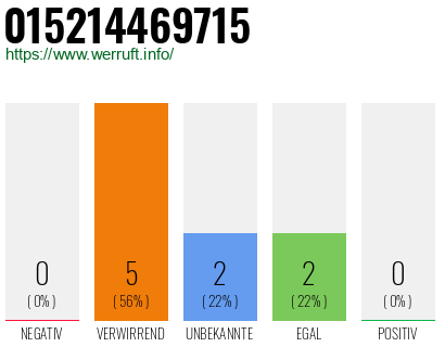 Telefonnummer 015214469715