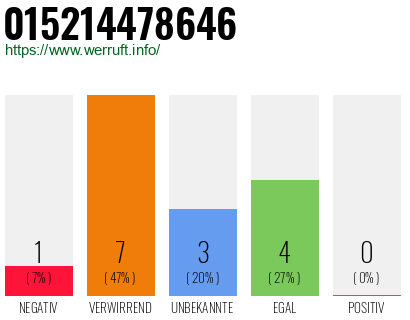 Rufnummer 015214478646 Telefonnummer 015214478646