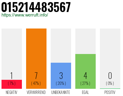 Rufnummer 015214483567 Telefonnummer 015214483567