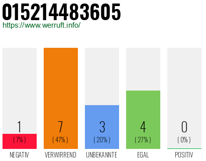 Rufnummer 015214483605 Telefonnummer 015214483605