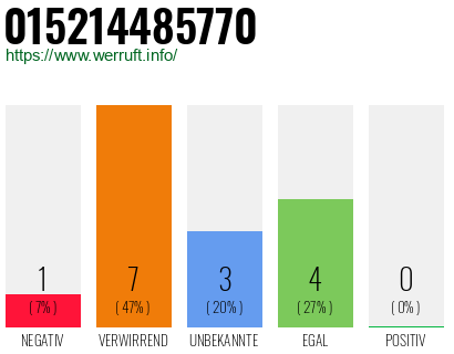 Rufnummer 015214485770 Telefonnummer 015214485770