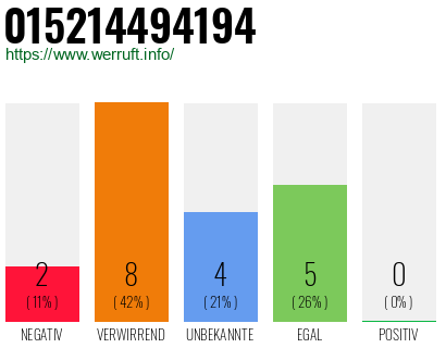 Rufnummer 015214494194 Telefonnummer 015214494194