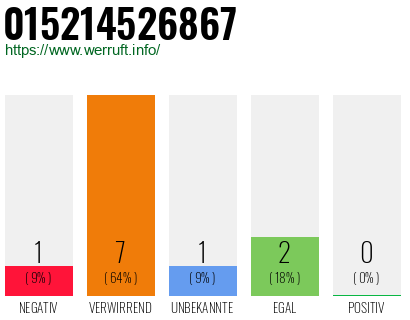 Rufnummer 015214526867 Telefonnummer 015214526867