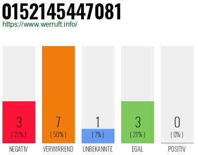 Rufnummer 0152145447081 Telefonnummer 0152145447081