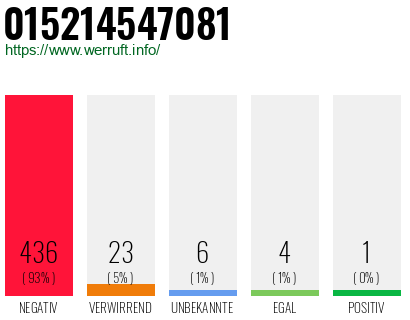 Rufnummer 015214547081 Telefonnummer 015214547081