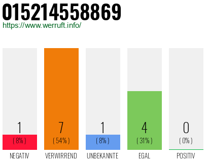 Rufnummer 015214558869 Telefonnummer 015214558869