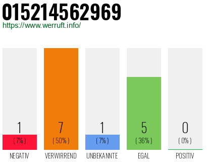 Rufnummer 015214562969 Telefonnummer 015214562969