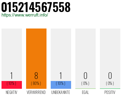 Rufnummer 015214567558 Telefonnummer 015214567558