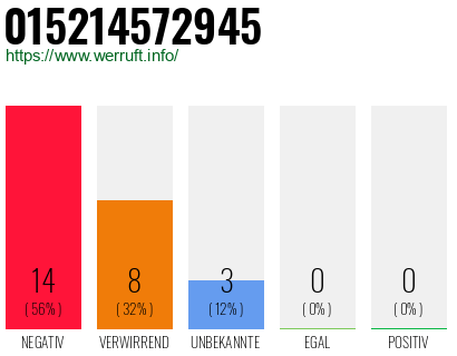 Rufnummer 015214572945 Telefonnummer 015214572945
