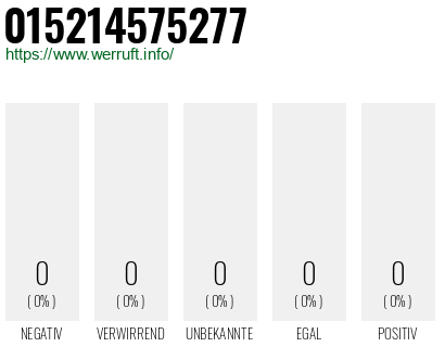Telefonnummer 015214575277