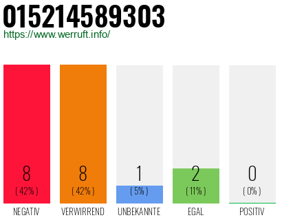 Rufnummer 015214589303 Telefonnummer 015214589303