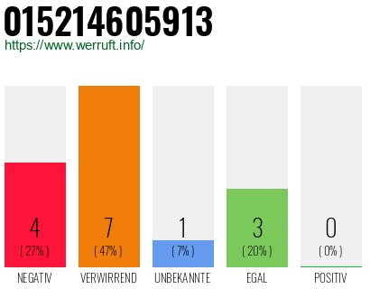 Rufnummer 015214605913 Telefonnummer 015214605913