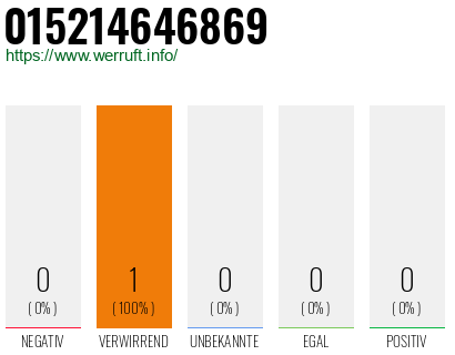 Telefonnummer 015214646869