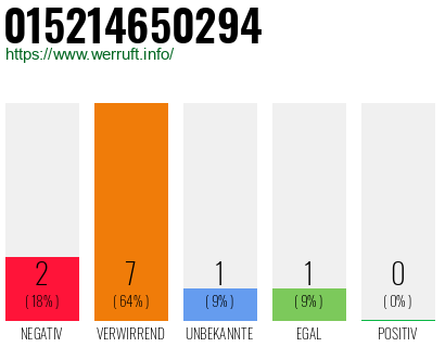 Rufnummer 015214650294 Telefonnummer 015214650294