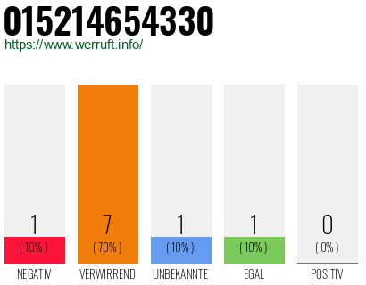 Rufnummer 015214654330 Telefonnummer 015214654330