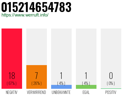 Rufnummer 015214654783 Telefonnummer 015214654783
