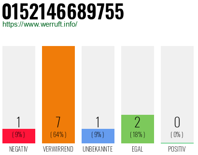 Rufnummer 0152146689755 Telefonnummer 0152146689755