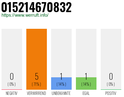 Telefonnummer 015214670832