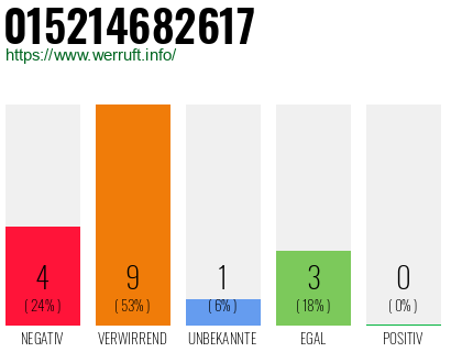 Rufnummer 015214682617 Telefonnummer 015214682617
