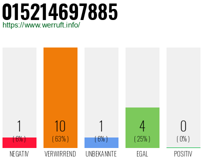 Rufnummer 015214697885 Telefonnummer 015214697885