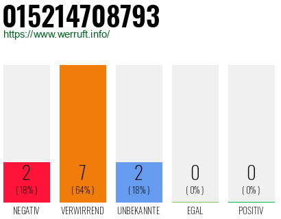 Rufnummer 015214708793 Telefonnummer 015214708793