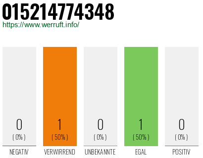 Telefonnummer 015214774348