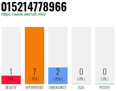 Rufnummer 015214778966 Telefonnummer 015214778966
