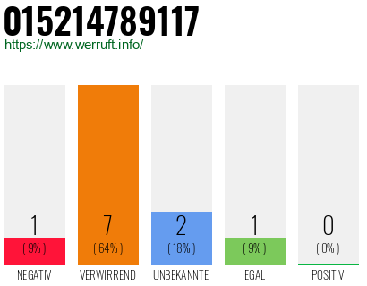 Telefonnummer 015214789117