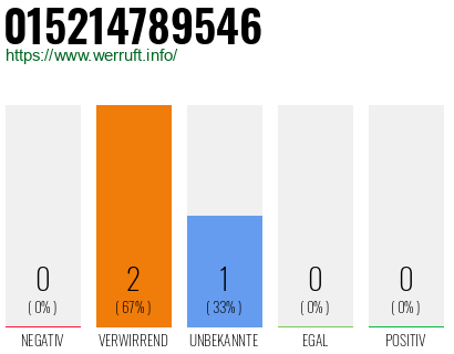 Telefonnummer 015214789546