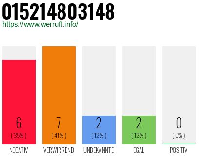 Rufnummer 015214803148 Telefonnummer 015214803148