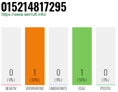 Telefonnummer 015214817295