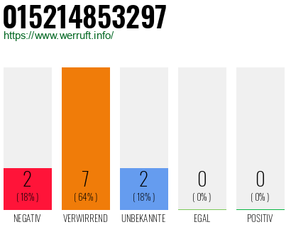 Rufnummer 015214853297 Telefonnummer 015214853297