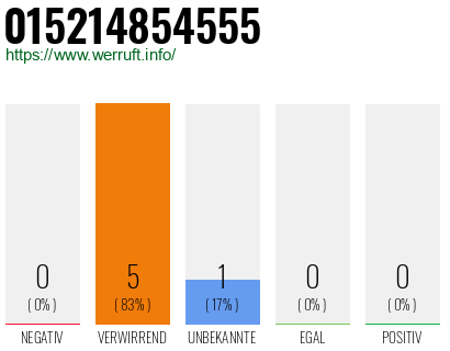 Telefonnummer 015214854555