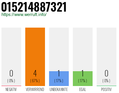Telefonnummer 015214887321